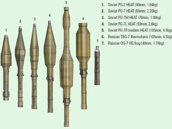 RPG-7 anti-tank grenade rocket launcher technical data sheet specifications information description pictures photos images identification intelligence Russia Russian army defence industry 