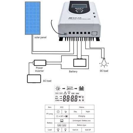 Solární regulátor MPPT SOLARFAM MPJ40A, 12-24V/40A