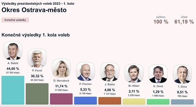 „Mohli to udělat tiše.“ Vondrák a Macura jsou sami, zní z místního ANO