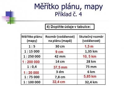 4) Doplňte údaje v tabulce: Měřítko plánu (mapy) Rozměr (vzdálenost) na plánu (mapě) Skutečný rozměr (vzdálenost) 1 : cm. 1 : ,35 km. 1 : mm. 14 cm. 28 km. 1 : 0,4. 75 mm. 3 dm. 6 km. 1 : ,8 cm. 1 : ,4 km. 1,5 m. 9 cm. 10, 5 km. 1 : ,5 mm. 1 : ,85 km. 32,4 cm.