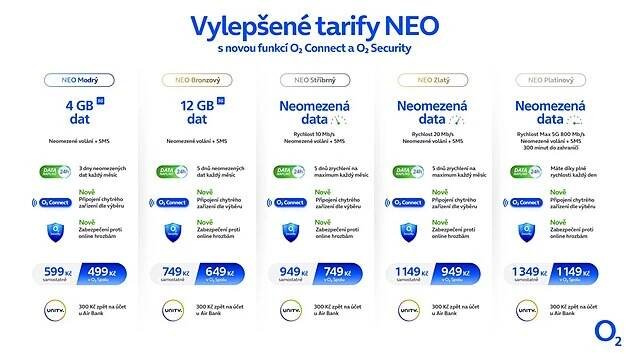 O2 mění tarify, ceny zůstávají. Tablet či jiné zařízení teď připojíte zdarma - iDNES.cz