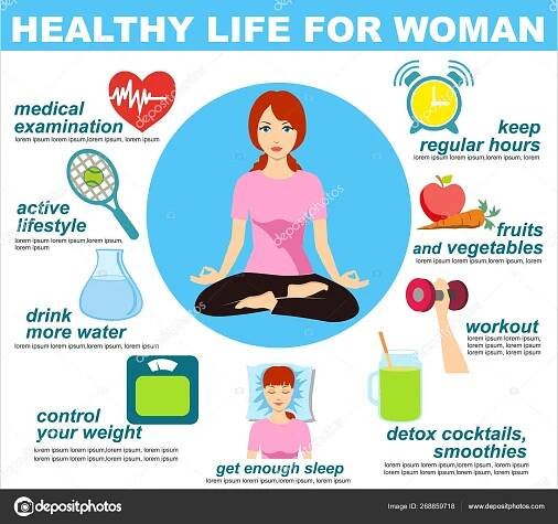 Žena Zdravý Životní Styl Infographics Fitness Zdravé Jídlo Aktivní Bydlení