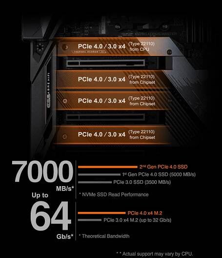 X570S AORUS MASTER (rev. 1.0) Key Features | Motherboard - GIGABYTE Global 