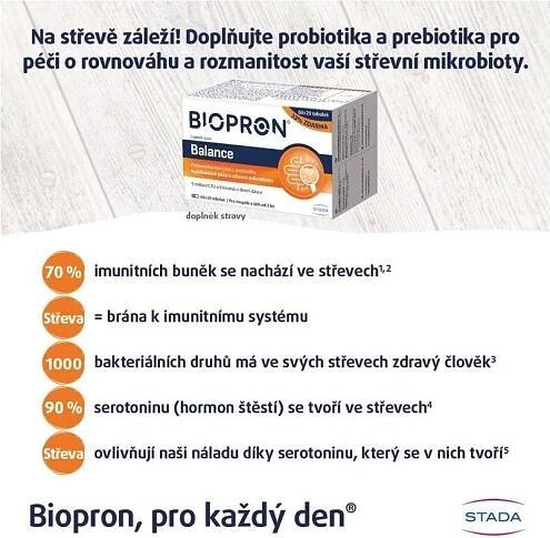 Biopron Balance probiotika a prebiotika pro každodenní péči o střevní mikrobiotu 60+20 tobolek