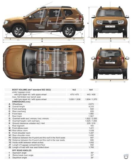 Dacia Duster: Ceny a technické údaje! | Autanet.cz 