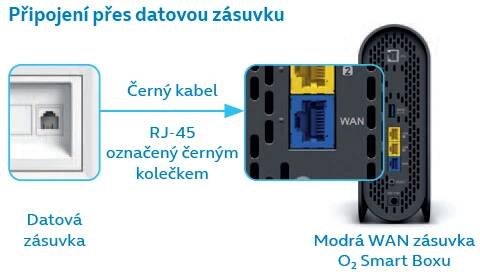 Smart Box 3.0