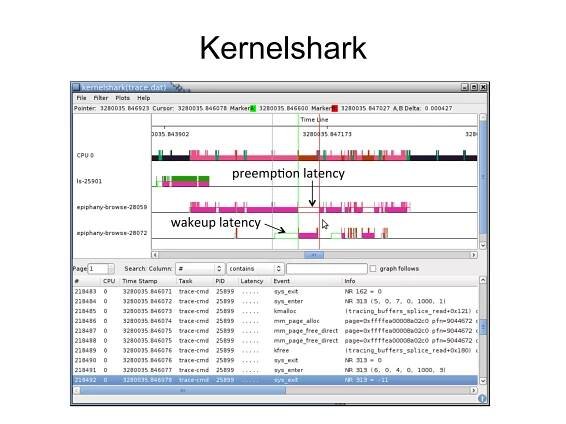 Kernelshark 
preemp7on 
latency 
wakeup 
latency 
 