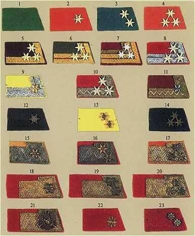 Informace o rakousko - uherské armádě : Pozemní vojsko [1619-1918]