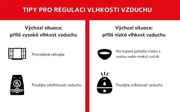 Regulace vlhkosti vzduchu
