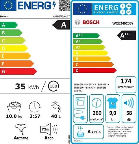 BOSCH WGB256A4BY + WQB246C0BY