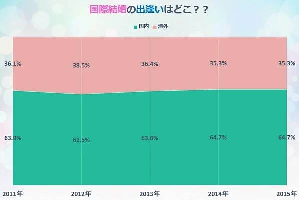 外国人との出会い方９選！外国人と知り合って国際結婚したいすべての人へ！ – 次世代国際結婚スタイルInmarri