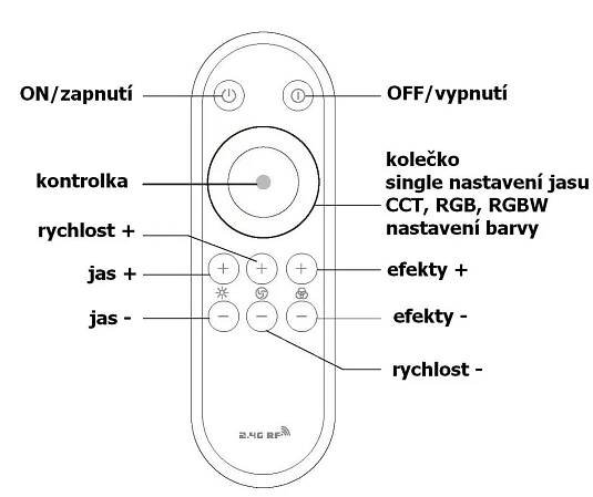 LED ovladač BOLO RGBW