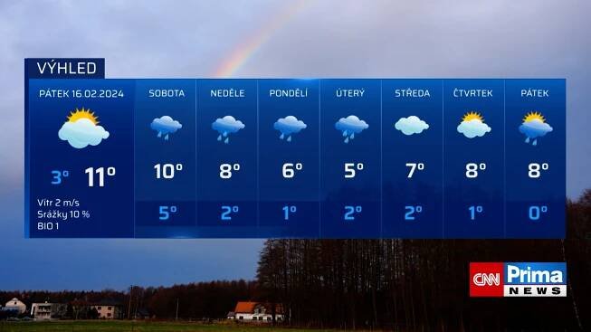 Počasí (16.2.2024)