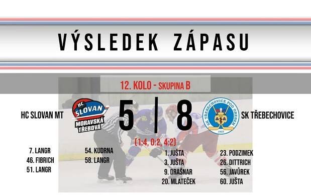 Slovan nedokázal dohnat ztrátu z první třetiny – HC Slovan Moravská Třebová