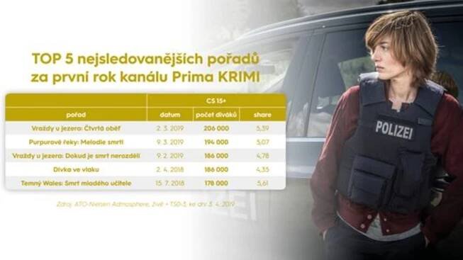 Prima KRIMI