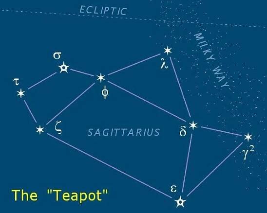 File:Sagittarius-teapot-asterism.jpg - Wikimedia Commons