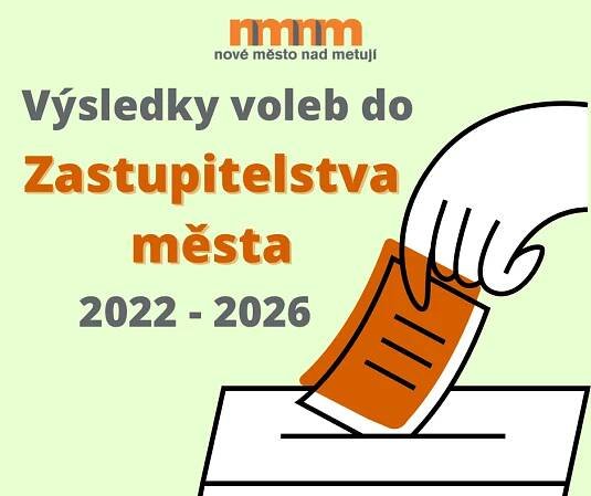 Volby do Zastupitelstva města
