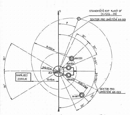 SOV - RSBN-4N (radiotechnický systém blízké navigace) : Sovětský svaz (SOV)