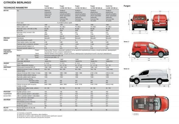 Technické specifikace - Autoport