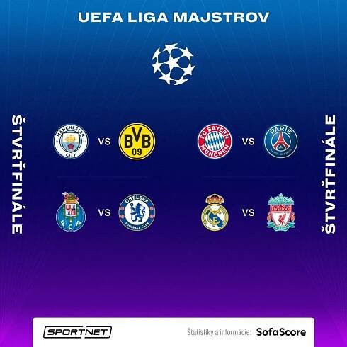 ONLINE: Liga majstrov 2020/2021 - štvrťfinále a semifinále (žreb) | SPORTNET