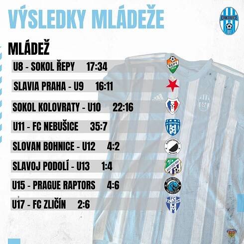 Výsledky mládeže - TJ Avia Čakovice