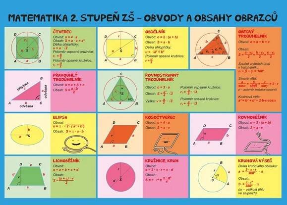 Matematika pro 2. stupeň ZŠ a SŠ: Obvody a obsahy, povrchy a objemy - Jan Brabec od 19 Kč