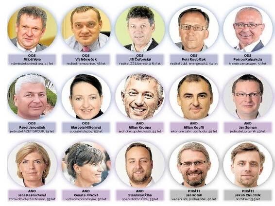 PŘEHLED: Tohle jsou noví jablonečtí zastupitelé, jak si je vybrali voliči