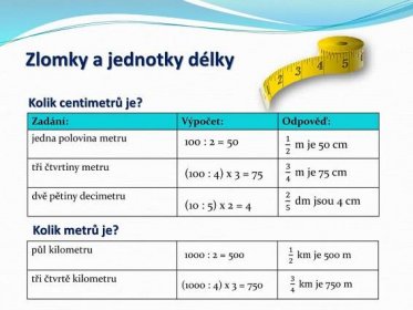 Kolik centimetrů je Zadání: Výpočet: Odpověď: jedna polovina metru. tři čtvrtiny metru. dvě pětiny decimetru. 100 : 2 = m je 50 cm. 3 4 m je 75 cm. (100 : 4) x 3 = dm jsou 4 cm. (10 : 5) x 2 = 4. Kolik metrů je půl kilometru. tři čtvrtě kilometru. 1 2 km je 500 m : 2 = km je 750 m. (1000 : 4) x 3 = 750.