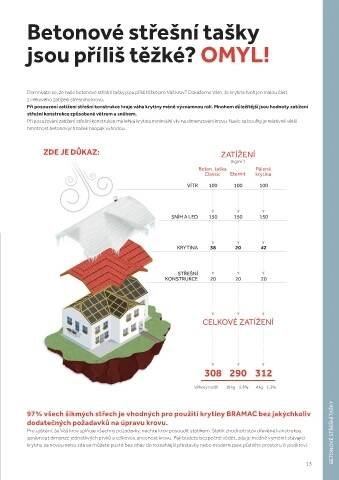 Page 13 - Bramac - Přehled a ceník 2025