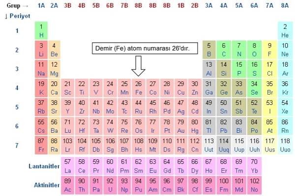 Demir ve Kuran mucizesi. Atom numarası 26 ve izotop 57, 1/2 çekirdek spin oranı