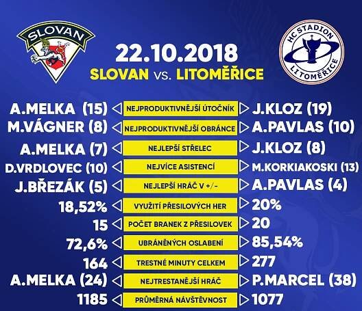 V pondělí přijďte na severočeské derby! | HC Slovan Ústí nad Labem