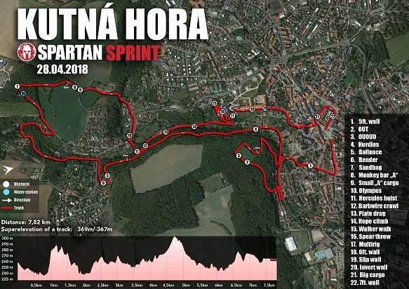 Spartan SPRINT 2018 – Kutná Hora – Fuga.cz
