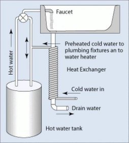 Drain-Water Heat Recovery
