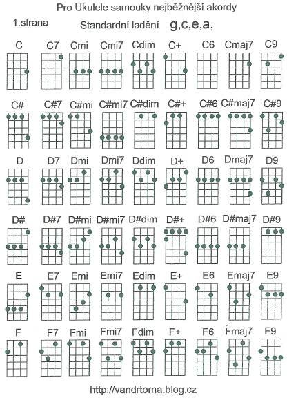 Ukulele Chords for Beginners