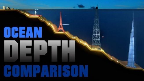 Ocean DEPTH Comparison (3D Animation)