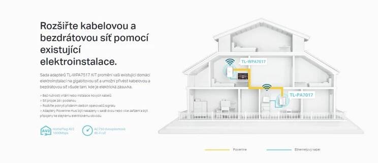 TP-Link TL-WPA7517KIT Powerline AV1000 / 1x GLAN / Dual-Band AC75 | Mironet.cz