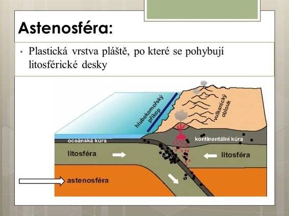 Litosféra – Materiály pro žáky ZŠ