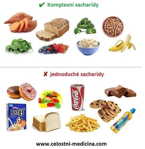 Cukrovka: Jednoduché versus komplexní sacharidy