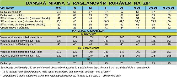 Dámská mikina s raglánovým rukávem – zip středem i ke straně XS – XXXXL (kapuce / stojáček) – Caramilla.cz