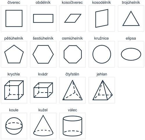 Názvy geometrických útvarů a těles (lehké) – Označování – Umíme to