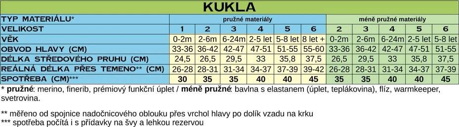 Kukla (střih a návod) – Caramilla.cz