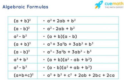 Algebra formulas of class 8 are listed