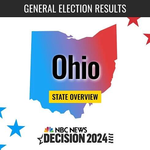 Ohio Election 2024: Key Races and Historical Presidential Election Results