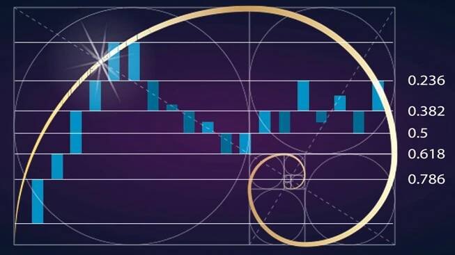 Fibonacci na finančních trzích