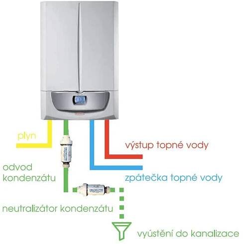 Neutralizátor kondenzátu MININEUTRO,3/4", do 35kW