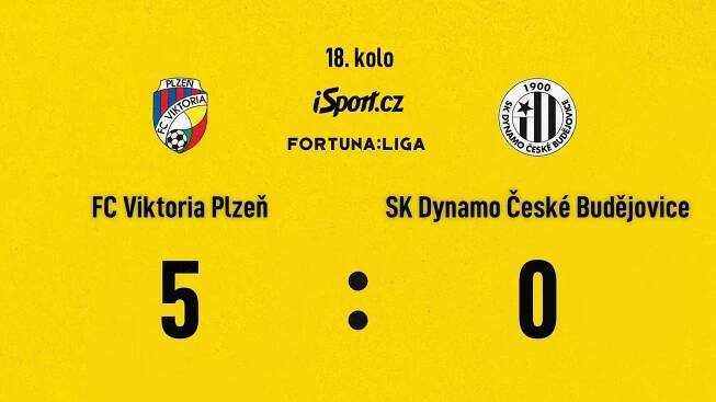 SESTŘIH: Plzeň - České Budějovice 5:0. Demolice a šestá porážka Dynama v řadě