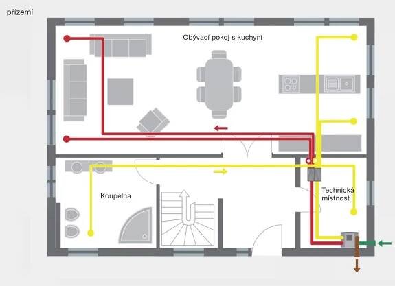 Řízené větrání s rekuperacemi Zehnder | Instalatérství Jan Cenek