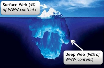 Deep web - Zakázaný internet - Paraweb