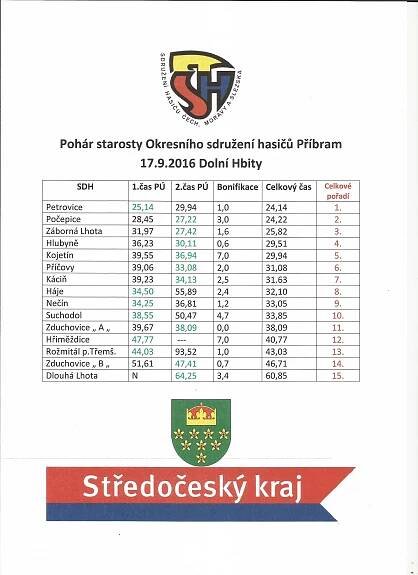 OSH Příbram