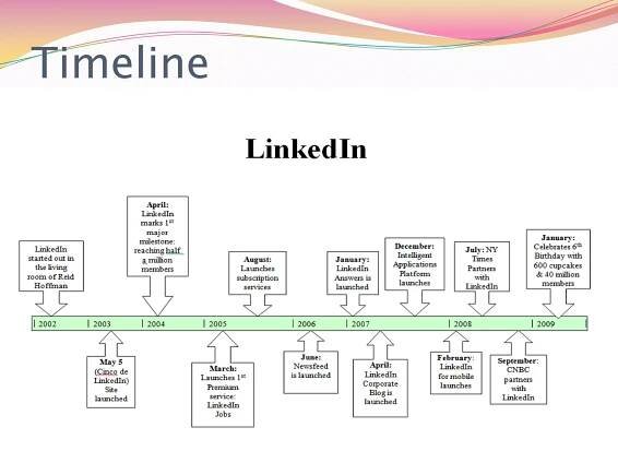 Timeline